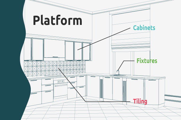 展示学习平台的厨房设计插图